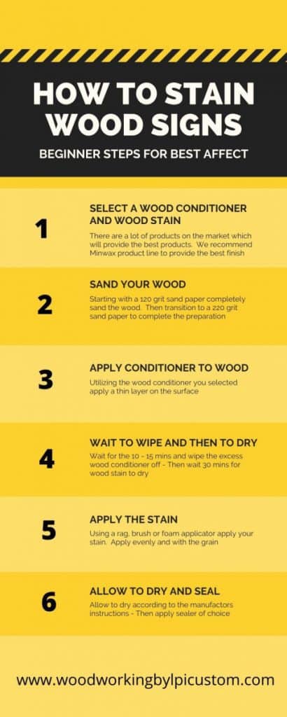 Woodworking By LPI - Wood Stain Infographic